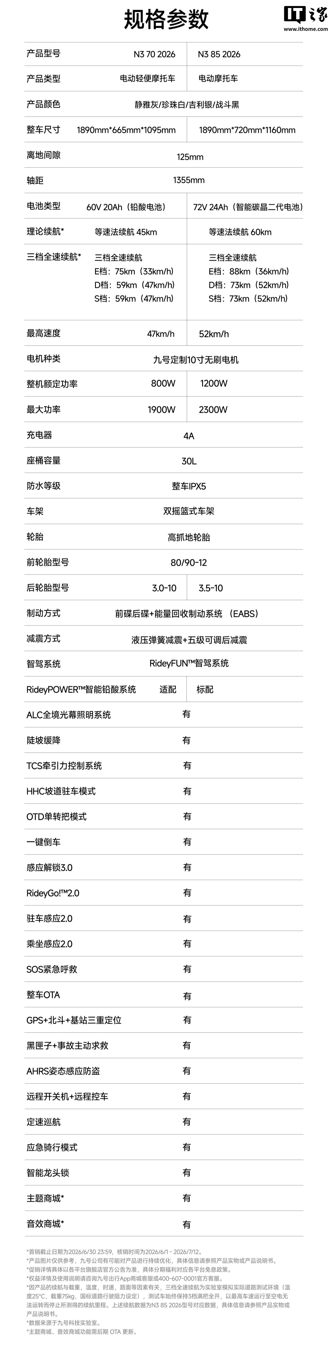九号 Q3 系列轻电摩、Mz1 新国标电动车发布,3499 元起