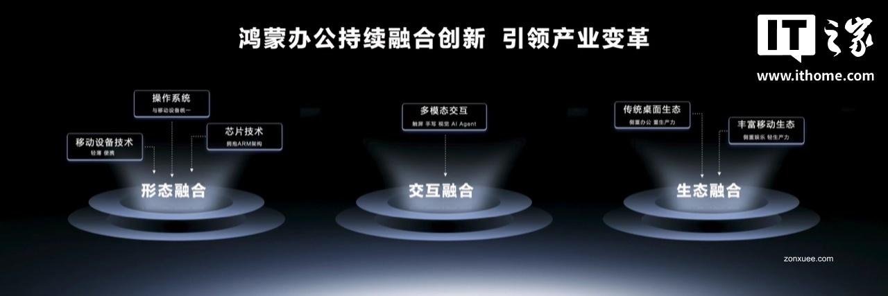 华为平板中国市场出货量两连冠,鸿蒙办公全链路自主可控优势渐显