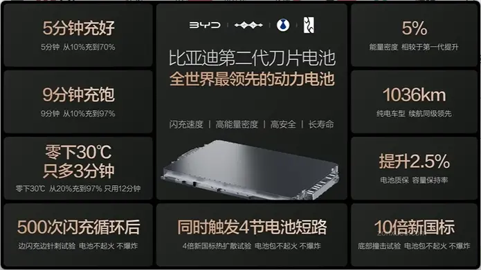 王传福:比亚迪电池产能紧张,产能释放后月销将逐步上升
