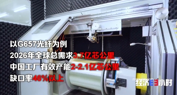 供不应求:国产光纤光模块卖爆全球,部分特种光纤价格一年涨 10 倍