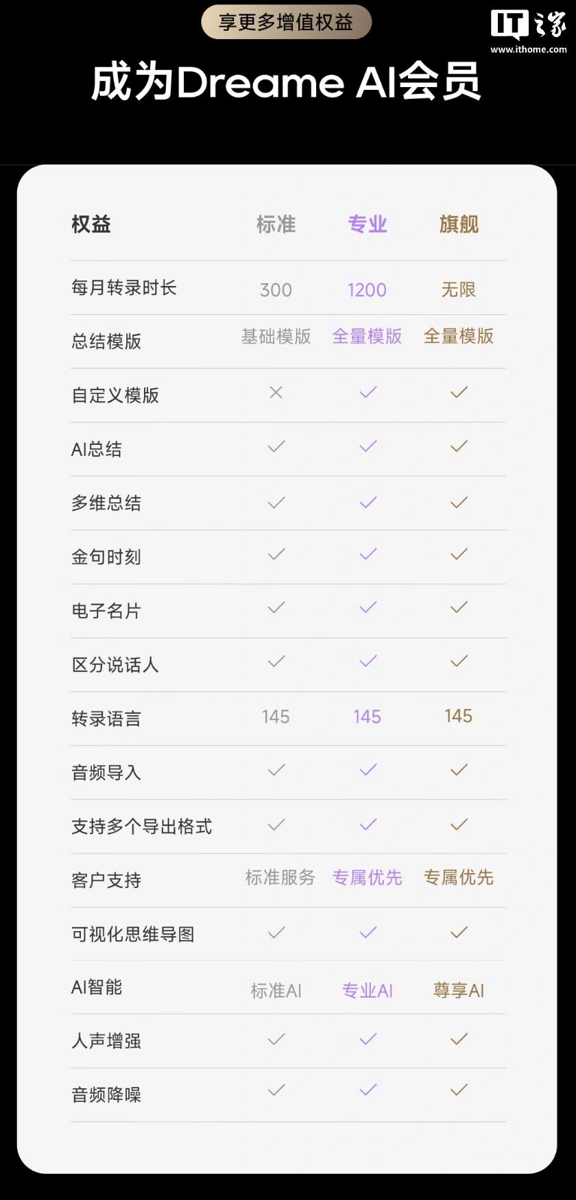 追觅推出 AI 录音名片 D・NOTE:支持一键录音后 AI 转写总结,899 元起