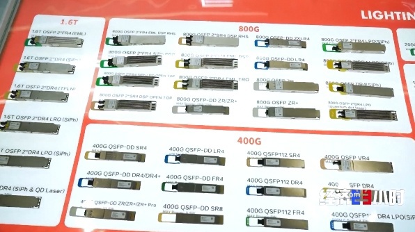 供不应求:国产光纤光模块卖爆全球,部分特种光纤价格一年涨 10 倍