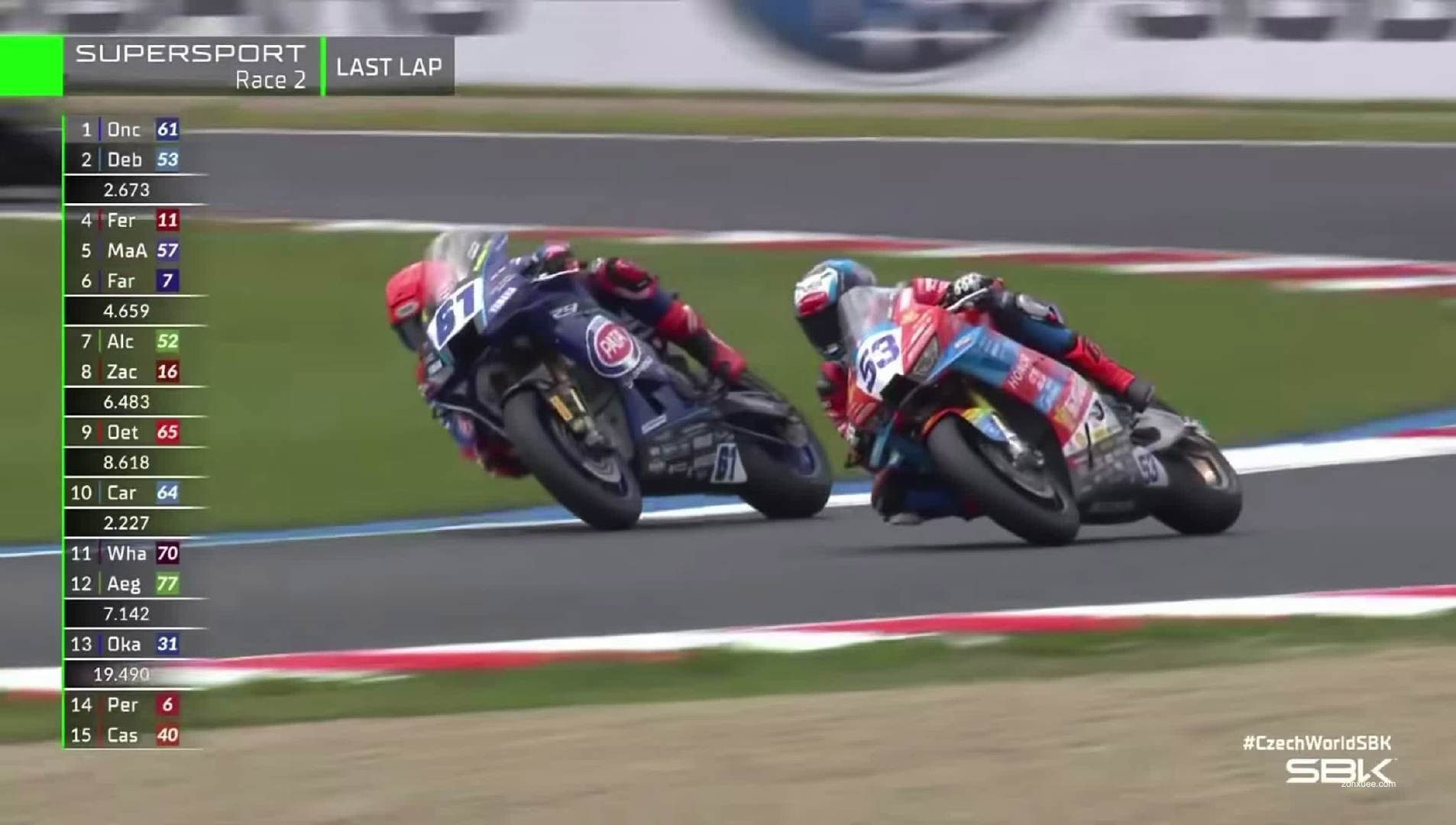 张雪机车 WSBK 捷克站再夺冠，斩获赛季第五冠