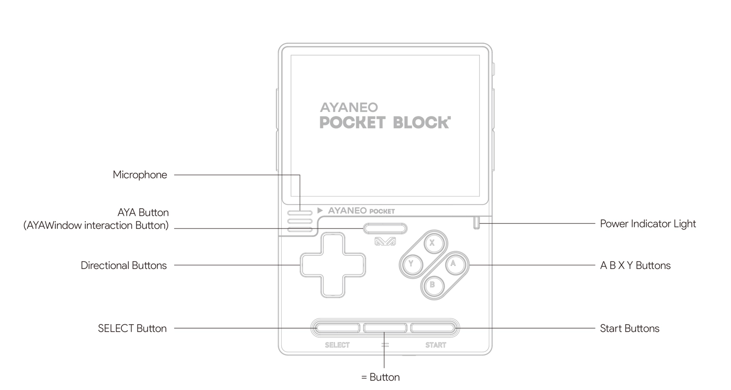 Ayaneo Pocket Block 掌机外观曝光,塑料外壳