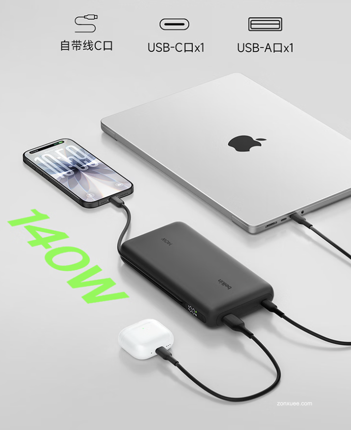 贝尔金推出 140W 自带线移动电源:2C+1A,支持 AVS 协议多口输出至高 158W 峰值功率,529 元